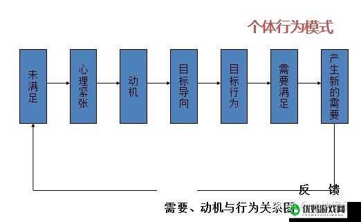 为什么男生要按住女生的头：探寻背后的心理与动机成因